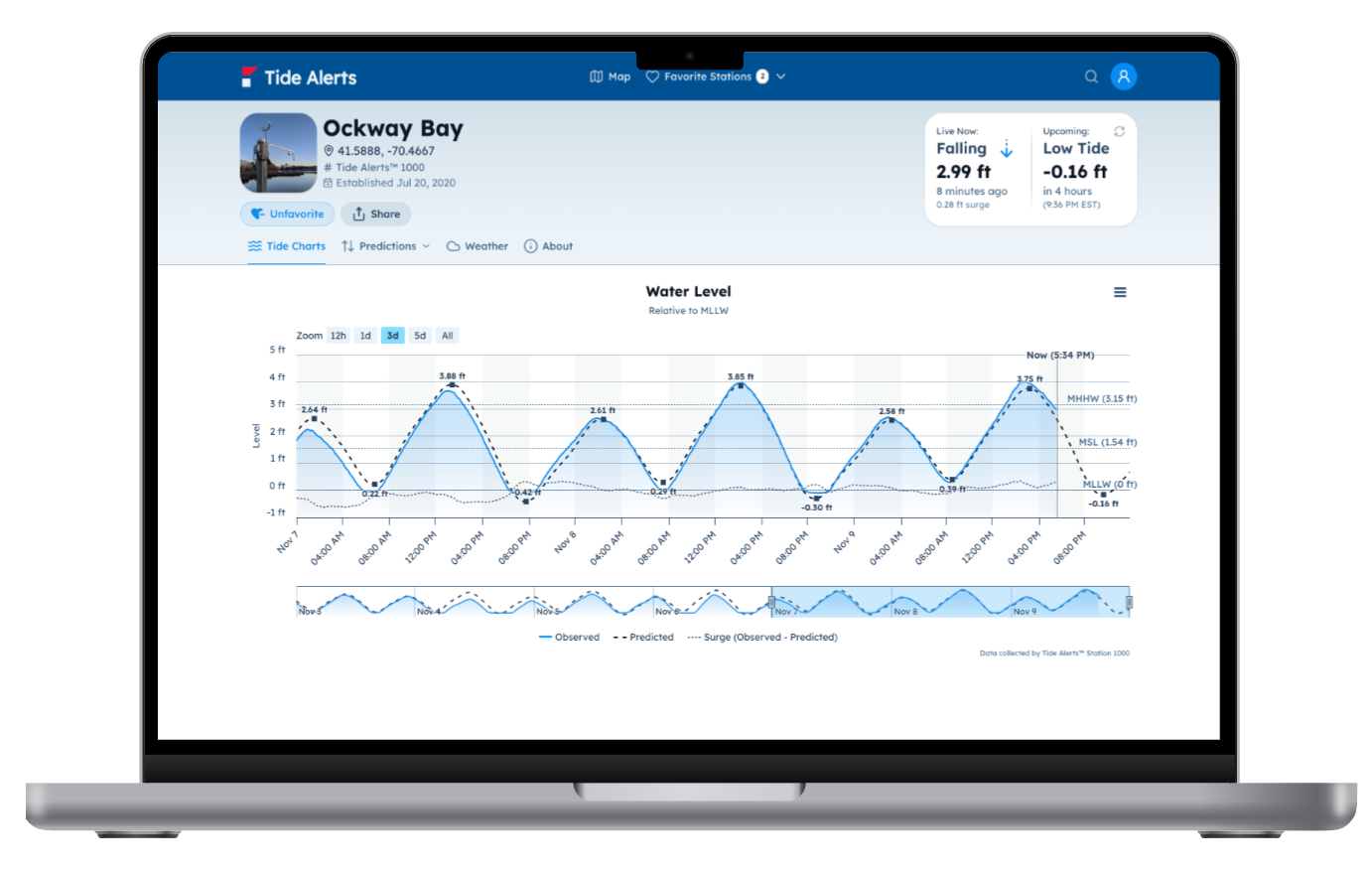 Tide Alerts Tide and Flood Gauge Subscription