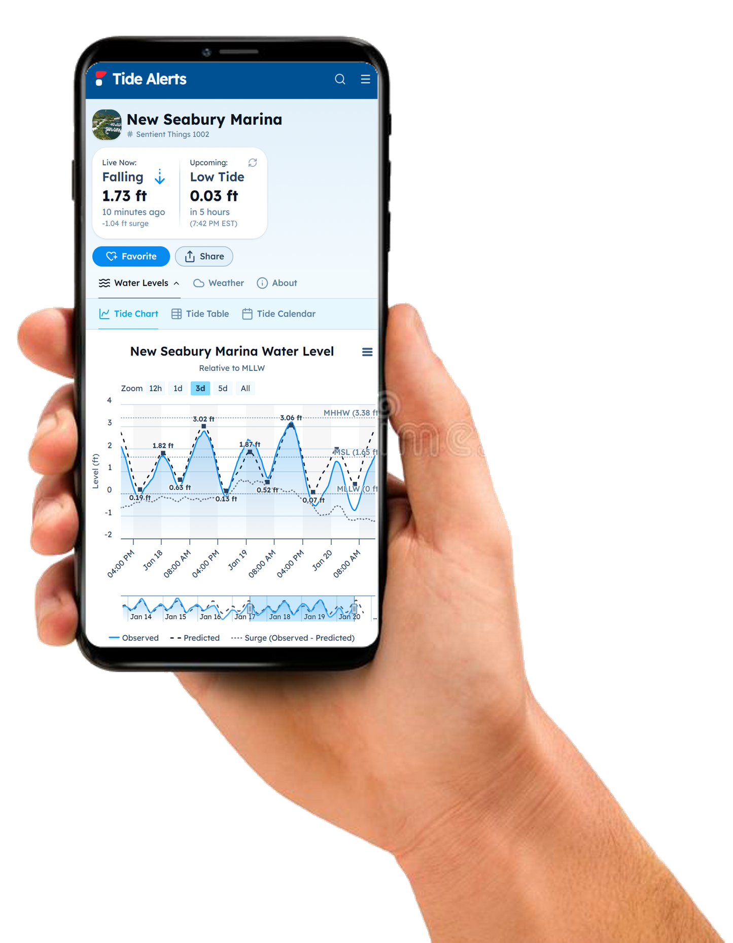 Tide Alerts Tide and Flood Gauge