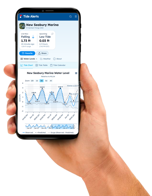 Tide Alerts Tide and Flood Gauge Subscription